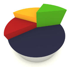 Najlepsze darmowe systemy CRM