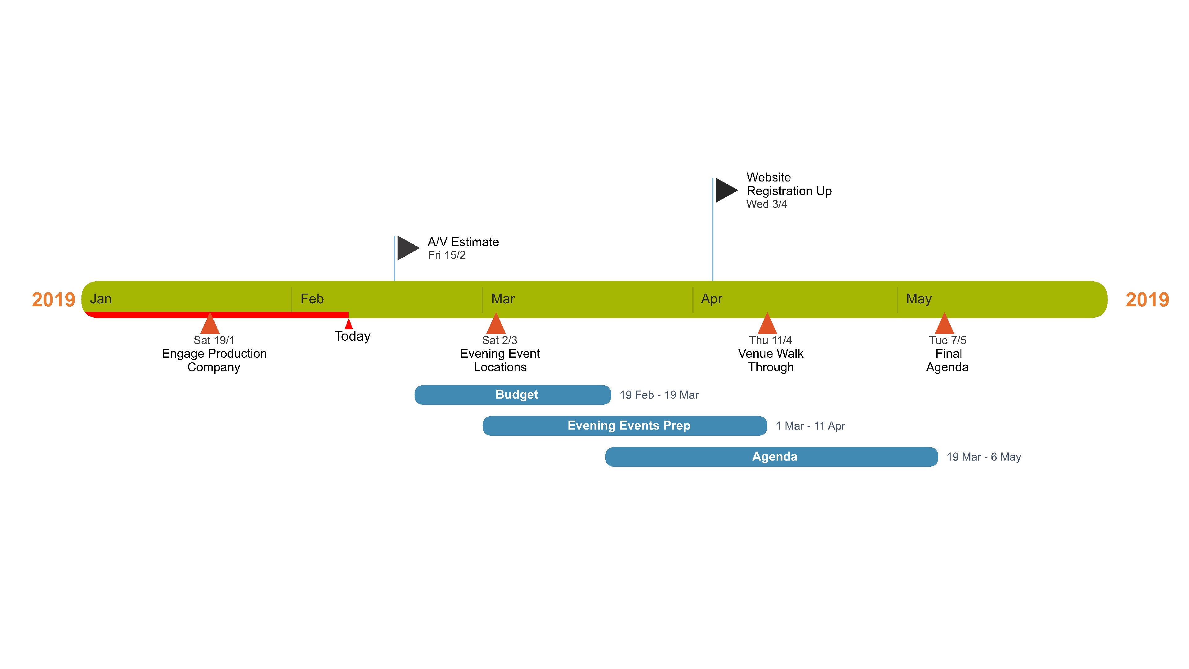 Pincello - darmowy sposób na stworzenie harmonogramu, planu bądź agendy