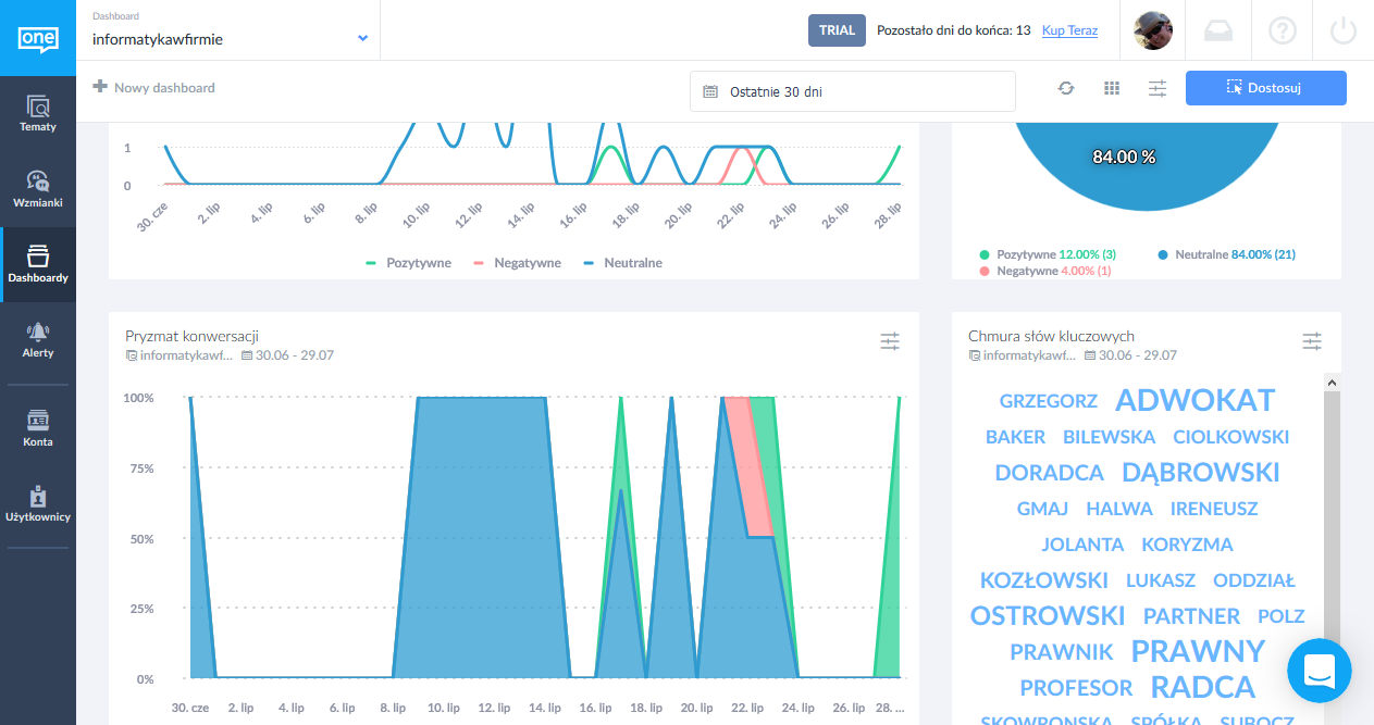 Tryb zaawansowany dashboardu SentiOne udostępnia kilkadziesiąt predefiniowanych elementów, jak różnego rodzaju wykresy, tabelki czy wskaźniki Tryb zaawansowany dashboardu SentiOne udostępnia kilkadziesiąt predefiniowanych elementów, jak różnego rodzaju wykresy, tabelki czy wskaźniki